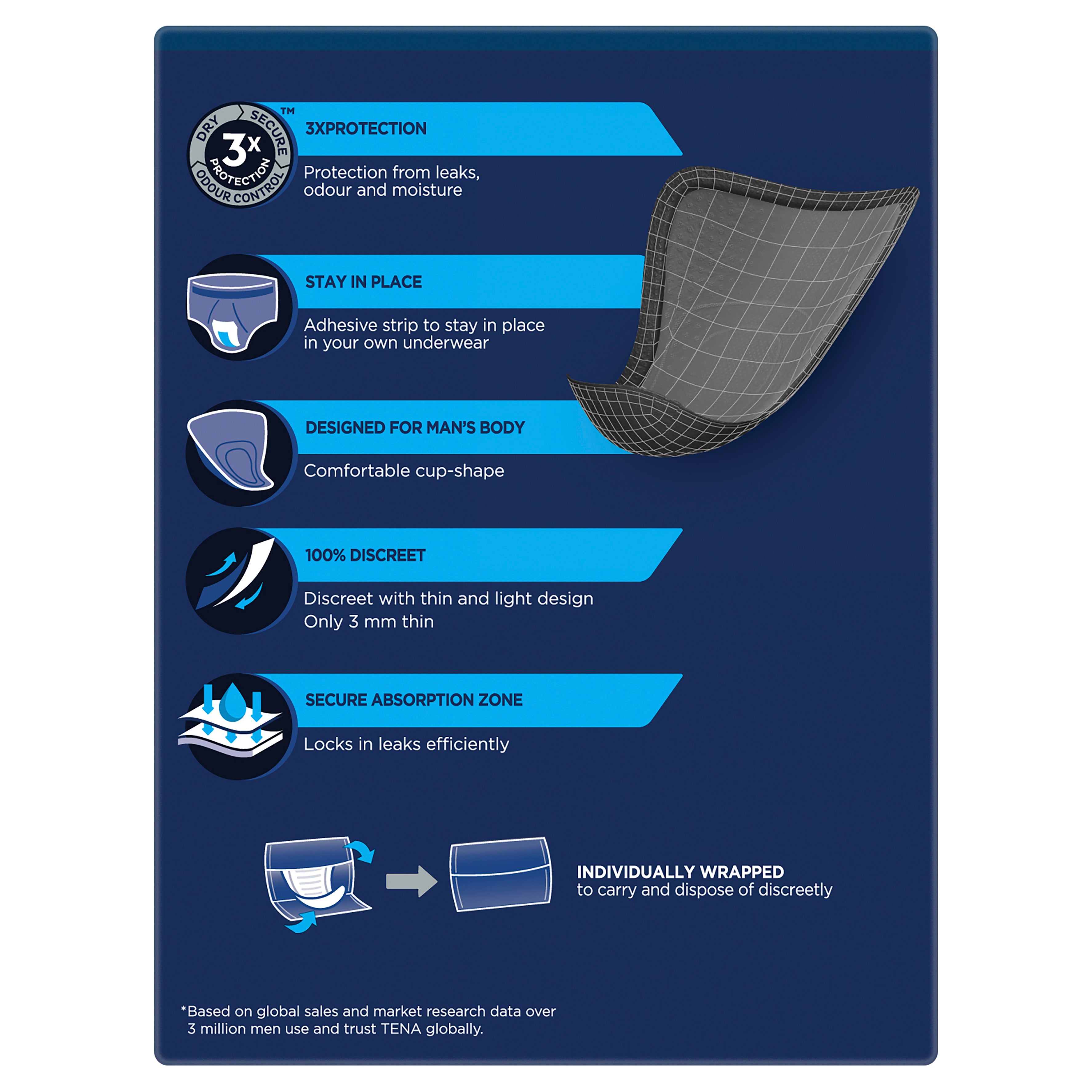 Tena Men Lvl 0 Protect Shld 14 x3 Tena Men Lvl 0 Protect Shld 14 x3