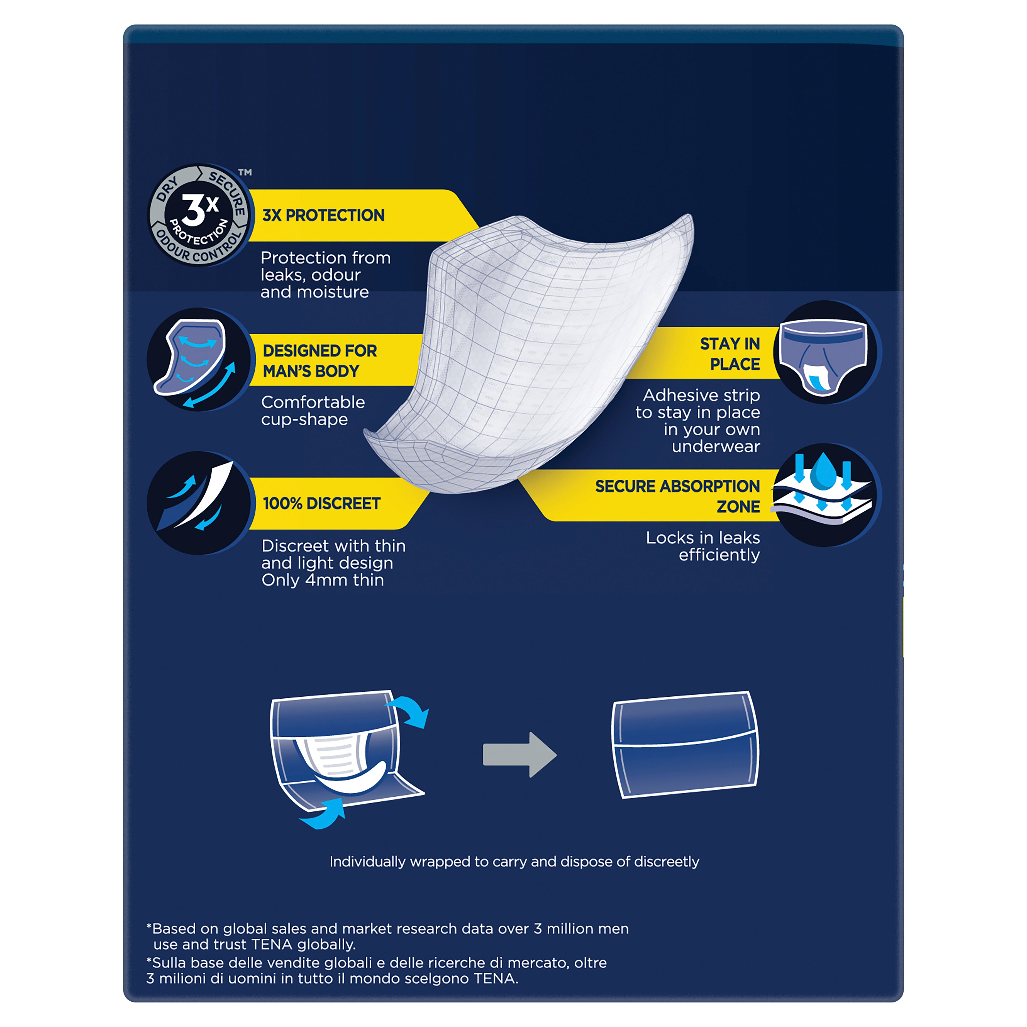 Tena Men Lvl 2 10 x4